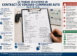 Contract DRPCIV